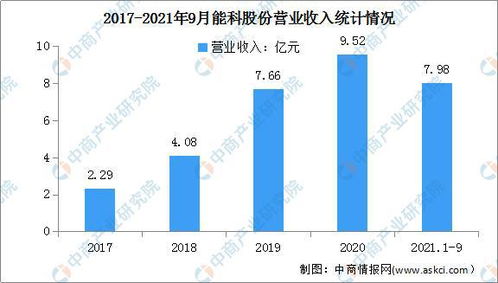 2022年中國工業(yè)互聯(lián)網(wǎng)行業(yè)市場(chǎng)前景與投資研究預(yù)測(cè) 聚焦數(shù)據(jù)服務(wù)新藍(lán)海